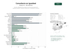 estudios de palabras clave, trafico web y datos de redes cosiales de Servicios integrales de consultoría y formación para planes de igualdad de género, auditorías retributivas y cumplimiento normativo