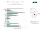 estudios de palabras clave, trafico web y datos de redes cosiales de Soluciones de software para edición, conversión y reproducción multimedia profesional y captura de pantalla