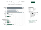estudios de palabras clave, trafico web y datos de redes cosiales de Despachos y consultoras especializadas en protección de datos, privacidad, propiedad intelectual y asesoría jurídica digital para empresas