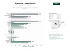 estudios de palabras clave, trafico web y datos de redes cosiales de Asociaciones académicas y profesionales que generan publicaciones científicas, organizan congresos y ofrecen programas de capacitación y membresía