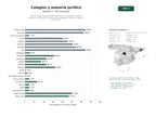 estudios de palabras clave, trafico web y datos de redes cosiales de Red de colegios profesionales que ofrecen colegiación, asesoría jurídica y capacitación continua para abogados, médicos y agentes comerciales
