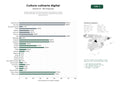 estudios de palabras clave, trafico web y datos de redes cosiales de Portales editoriales de cultura culinaria que publican recetas, críticas de locales, revistas temáticas y cobertura de eventos gastronómicos
