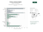estudios de palabras clave, trafico web y datos de redes cosiales de Portales editoriales de cultura culinaria que publican recetas, críticas de locales, revistas temáticas y cobertura de eventos gastronómicos