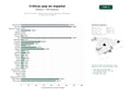estudios de palabras clave, trafico web y datos de redes cosiales de Rincón de críticas y reseñas de cine, series, literatura, videojuegos y música pop en español