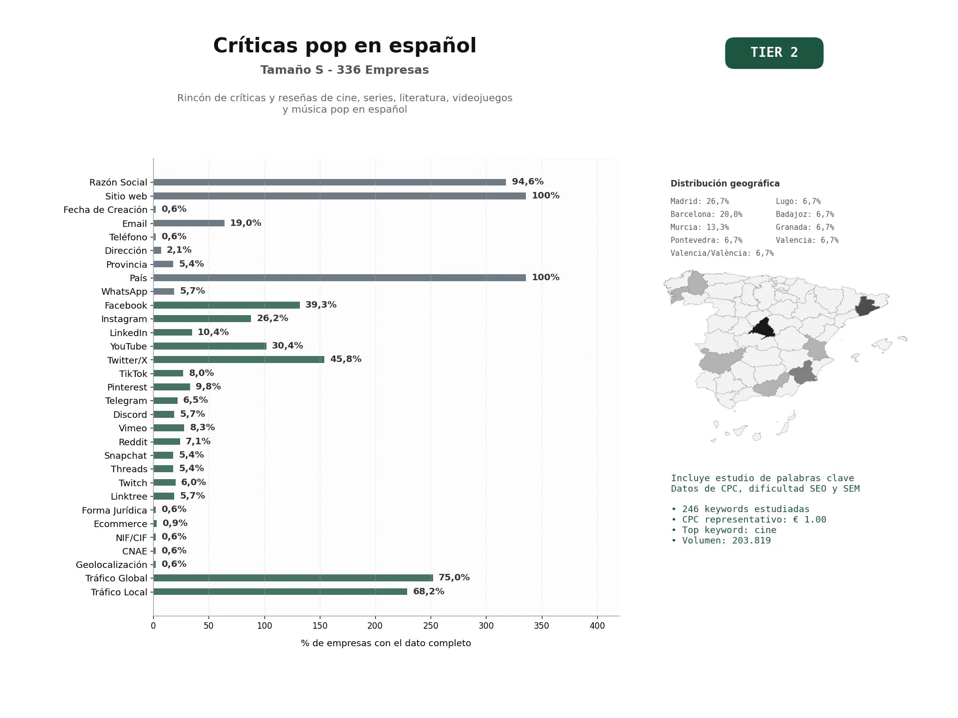 estudios de palabras clave, trafico web y datos de redes cosiales de Rincón de críticas y reseñas de cine, series, literatura, videojuegos y música pop en español