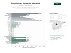 estudios de palabras clave, trafico web y datos de redes cosiales de Consultoría educativa integral, diseño pedagógico y formación docente con enfoque neurodidáctico y gestión del cambio