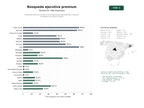 estudios de palabras clave, trafico web y datos de redes cosiales de Búsqueda ejecutiva de alto nivel, headhunting especializado y asesoría estratégica de talento humano