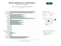 estudios de palabras clave, trafico web y datos de redes cosiales de Red de organizaciones sin ánimo de lucro que brinda membresías, publicaciones, capacitación y certificaciones en patrimonio, salud y comercio justo