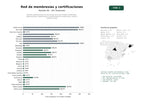 estudios de palabras clave, trafico web y datos de redes cosiales de Red de organizaciones sin ánimo de lucro que brinda membresías, publicaciones, capacitación y certificaciones en patrimonio, salud y comercio justo