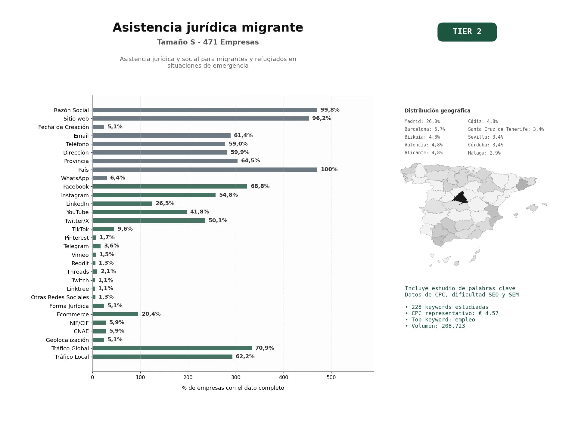 estudios de palabras clave, trafico web y datos de redes cosiales de asistencia jurídica y social para migrantes y refugiados en situaciones de emergencia