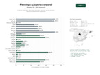 estudios de palabras clave, trafico web y datos de redes cosiales de Empresas dedicadas a piercings corporales, venta de joyería corporal y servicios de perforación profesional
