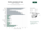 estudios de palabras clave, trafico web y datos de redes cosiales de Gestión colectiva de recursos hídricos y suministro de agua para riego en comunidades de regantes españoles