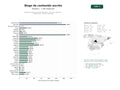 estudios de palabras clave, trafico web y datos de redes cosiales de Blogs personales de contenido escrito: artículos, opiniones, reflexiones y reseñas culturales
