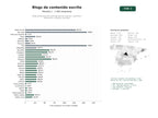 estudios de palabras clave, trafico web y datos de redes cosiales de Blogs personales de contenido escrito: artículos, opiniones, reflexiones y reseñas culturales