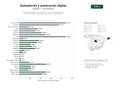estudios de palabras clave, trafico web y datos de redes cosiales de Plataformas integrales de autoedición, impresión bajo demanda y publicación digital colaborativa para autores independientes