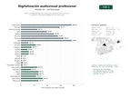 estudios de palabras clave, trafico web y datos de redes cosiales de Servicios especializados de conversión y preservación de archivos analógicos a formatos digitales de alta resolución