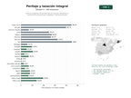 estudios de palabras clave, trafico web y datos de redes cosiales de Servicios integrales de peritaje judicial, tasación inmobiliaria y valoración empresarial para abogados y administraciones