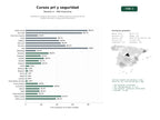 estudios de palabras clave, trafico web y datos de redes cosiales de Plataforma integral de cursos y certificaciones en prevención de riesgos laborales y seguridad alimentaria