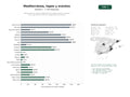 estudios de palabras clave, trafico web y datos de redes cosiales de Restaurantes de cocina mediterránea con tapas, arroces y carta de vinos, que ofrecen reservas y organización de eventos