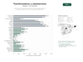 estudios de palabras clave, trafico web y datos de redes cosiales de Fabricación, suministro y mantenimiento de transformadores eléctricos de potencia, distribución y secos, y equipos de subestaciones