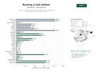 estudios de palabras clave, trafico web y datos de redes cosiales de Tiendas y contenidos especializados en calzado, ropa y dispositivos para running, trail y actividades outdoor