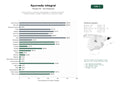 estudios de palabras clave, trafico web y datos de redes cosiales de Red de centros y comercios especializados en medicina ayurvédica, terapias herbales, masajes, suplementos y formación integral