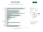 estudios de palabras clave, trafico web y datos de redes cosiales de Red de centros y comercios especializados en medicina ayurvédica, terapias herbales, masajes, suplementos y formación integral