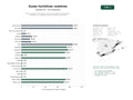 estudios de palabras clave, trafico web y datos de redes cosiales de Sitios integrados de turismo costero que combinan alojamiento, movilidad y actividades locales en destinos españoles