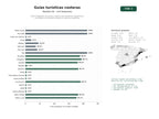 estudios de palabras clave, trafico web y datos de redes cosiales de Sitios integrados de turismo costero que combinan alojamiento, movilidad y actividades locales en destinos españoles