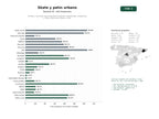 estudios de palabras clave, trafico web y datos de redes cosiales de Tiendas y escuelas especializadas en patines, skateboards, longboards y ropa urbana para skate y roller