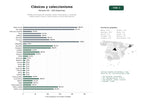 estudios de palabras clave, trafico web y datos de redes cosiales de Plataforma integral de subastas, venta, restauración y contenido editorial para coches y motos clásicos a nivel internacional
