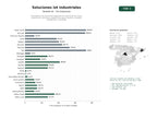 estudios de palabras clave, trafico web y datos de redes cosiales de Proveedores de soluciones integrales de Internet de las Cosas, dispositivos, sensores y plataformas para industria, ciudades inteligentes y movilidad