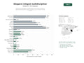 estudios de palabras clave, trafico web y datos de redes cosiales de Despachos de abogados multidisciplinarios que ofrecen asesoría y representación jurídica integral en derecho civil, mercantil, laboral y penal