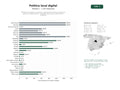 estudios de palabras clave, trafico web y datos de redes cosiales de Plataformas digitales de partidos y agrupaciones políticas locales que gestionan representación, campañas electorales y participación ciudadana