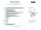 estudios de palabras clave, trafico web y datos de redes cosiales de Plataformas digitales de partidos y agrupaciones políticas locales que gestionan representación, campañas electorales y participación ciudadana