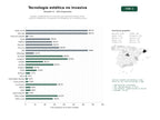 estudios de palabras clave, trafico web y datos de redes cosiales de Equipos y dispositivos no invasivos para rejuvenecimiento facial, corporal y depilación, incluyendo microneedling, IPL y radiofrecuencia