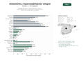 estudios de palabras clave, trafico web y datos de redes cosiales de Empresas dedicadas a aislamiento térmico y acústico, impermeabilizaciones y recubrimientos de poliuretano para edificaciones residenciales e industriales