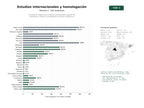 estudios de palabras clave, trafico web y datos de redes cosiales de Consultoría integral para estudios internacionales, gestión de admisiones, visados y homologación de títulos académicos