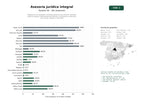 estudios de palabras clave, trafico web y datos de redes cosiales de Despachos de abogados multidisciplinarios que ofrecen asesoría jurídica integral, representación judicial y consultoría en derecho civil, penal, laboral y mercantil