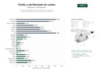 estudios de palabras clave, trafico web y datos de redes cosiales de Servicios especializados de pulido, abrillantado y cristalizado de suelos de mármol, terrazo, hormigón y granito en España