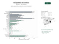 estudios de palabras clave, trafico web y datos de redes cosiales de Agencias especializadas en organización integral de despedidas de soltero y soltera con actividades de ocio, aventura y espectáculos