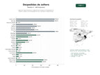 estudios de palabras clave, trafico web y datos de redes cosiales de Agencias especializadas en organización integral de despedidas de soltero y soltera con actividades de ocio, aventura y espectáculos
