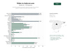estudios de palabras clave, trafico web y datos de redes cosiales de Ecosistema completo de creación y edición de videos con IA, avatares digitales y subtítulos automáticos para redes sociales