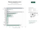 estudios de palabras clave, trafico web y datos de redes cosiales de Plataformas de blogs y comunidades online dedicadas a recetas, tutoriales y técnicas de repostería artesanal y pastelería casera