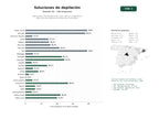 estudios de palabras clave, trafico web y datos de redes cosiales de Fabricantes y distribuidores de ceras, cremas y dispositivos eléctricos para depilación profesional y doméstica