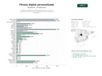 estudios de palabras clave, trafico web y datos de redes cosiales de Plataformas digitales de entrenamiento personal y nutrición personalizada con suscripción, seguimiento online y comunidad motivadora