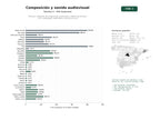 estudios de palabras clave, trafico web y datos de redes cosiales de Servicios integrales de composición, producción y diseño sonoro para cine, videojuegos, publicidad y eventos en vivo