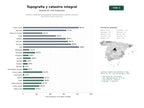 estudios de palabras clave, trafico web y datos de redes cosiales de Servicios integrales de topografía, levantamientos y gestión catastral para obras civiles y agrarias