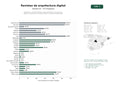 estudios de palabras clave, trafico web y datos de redes cosiales de Editoriales y revistas digitales especializadas en arquitectura, diseño y urbanismo con suscripciones y contenido multimedia