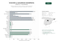 estudios de palabras clave, trafico web y datos de redes cosiales de Plataforma integral de inversión inmobiliaria, consultoría estratégica y gestión de activos para proyectos residenciales y comerciales